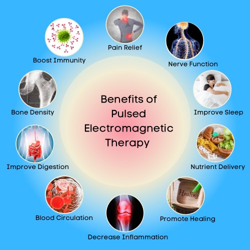 benefits of pulsed electromagnetic therapy: pain relief, nerve function, improved sleep, nutrient delivery, promote healing, decrease inflammation, blood circulation, improve digestion, bone density, and boost immunity.